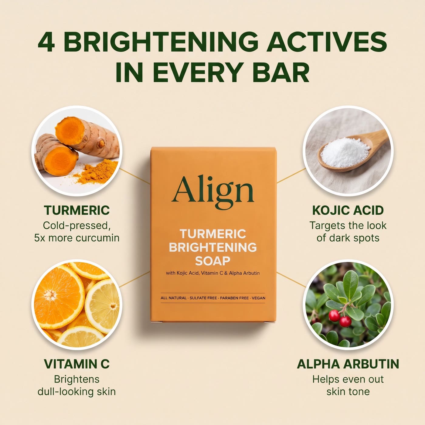 Four brightening actives: turmeric, kojic acid, vitamin C and alpha arbutin