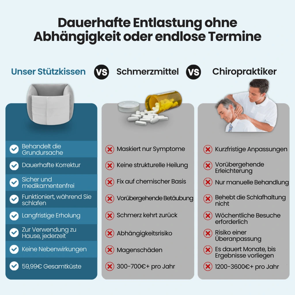 SpineRest™ Lendenkissen