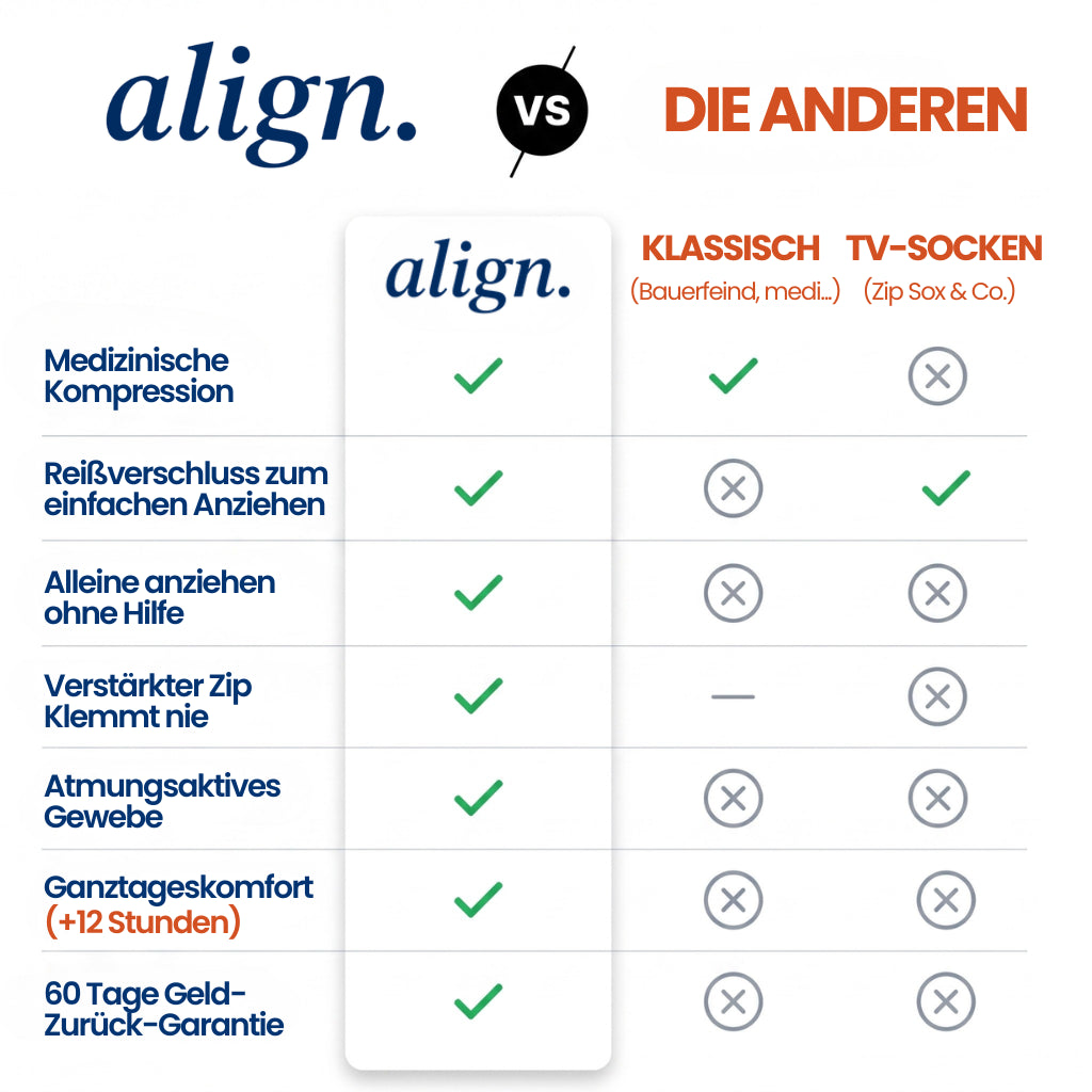 Kompressionsstrümpfe mit Reißverschluss - Align™