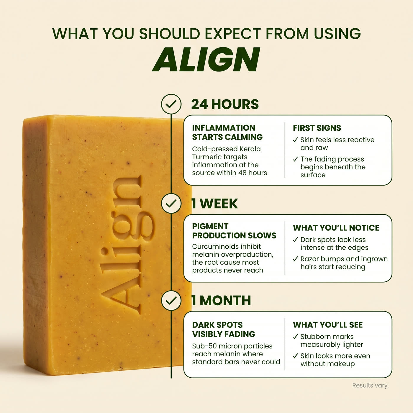 What to expect from the Align turmeric bar after 24 hours, 1 week and 1 month